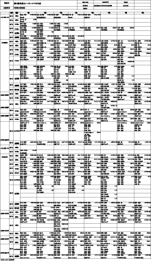 三条・燕地域記録会